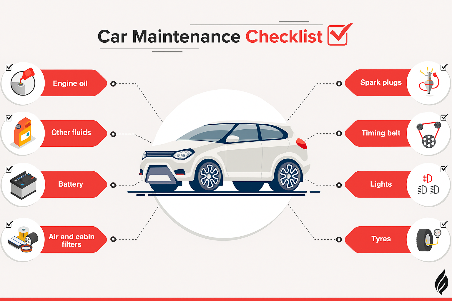 Car Maintenance Essentials Checklist